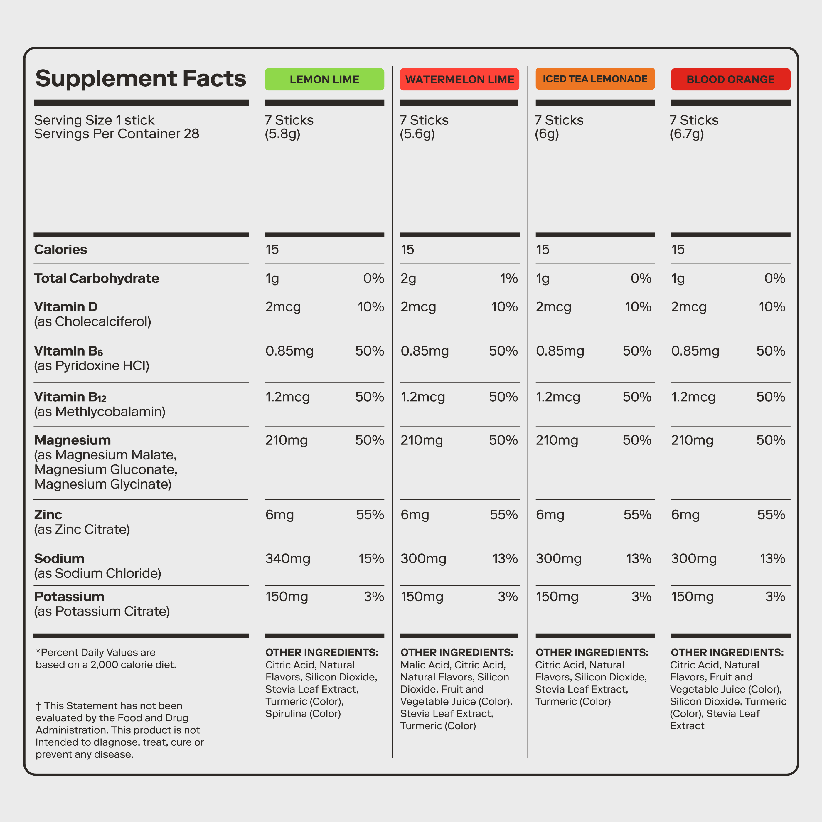 Supplement Facts